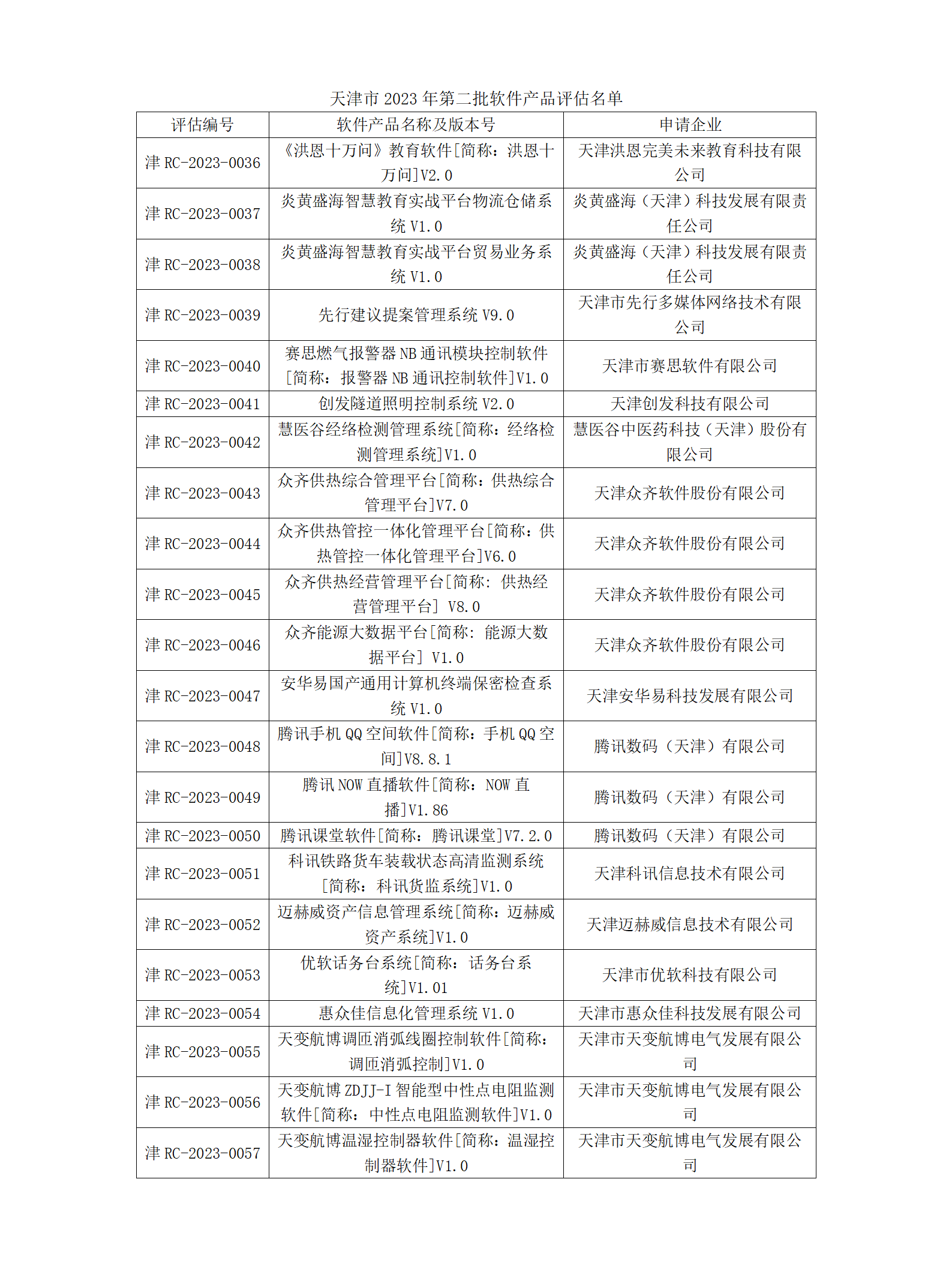 天津市2023年第二批软件产品评估结果公示_01.png