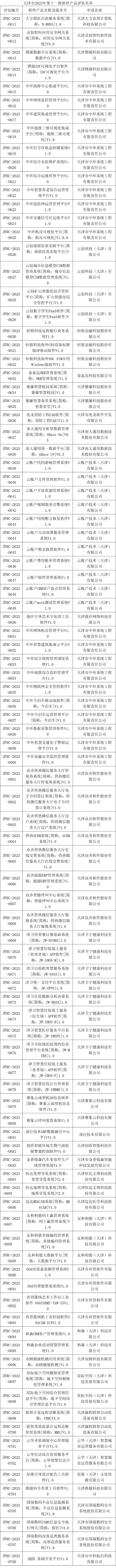 11月软件产品评估名单_small.jpg
