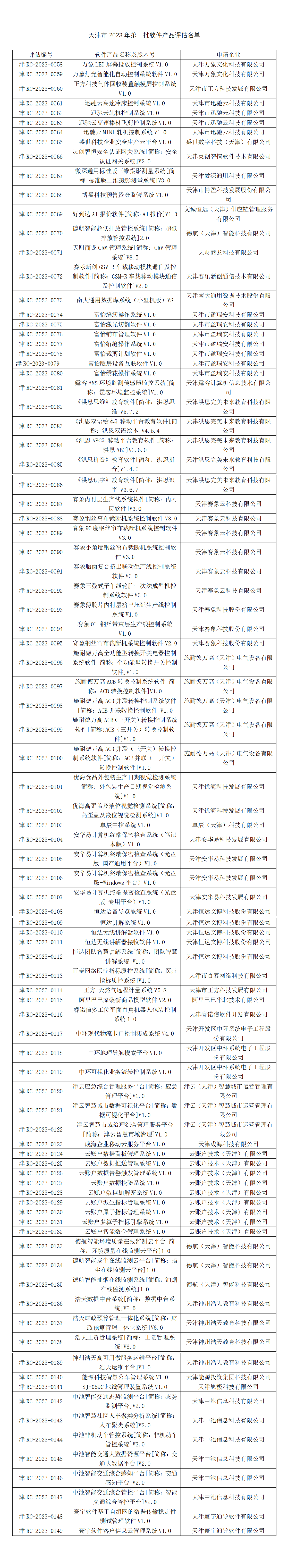 协会召开三月份“双软”评估评审会(1)_01(1)_small.png