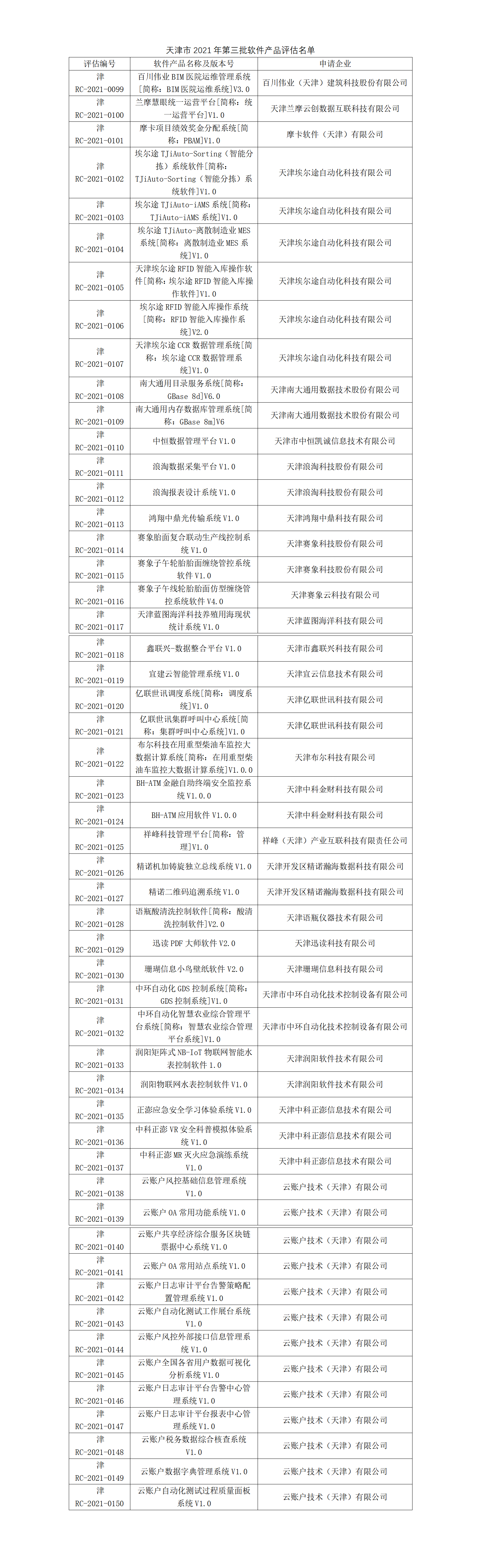 协会召开三月份“双软”评估评审会.png