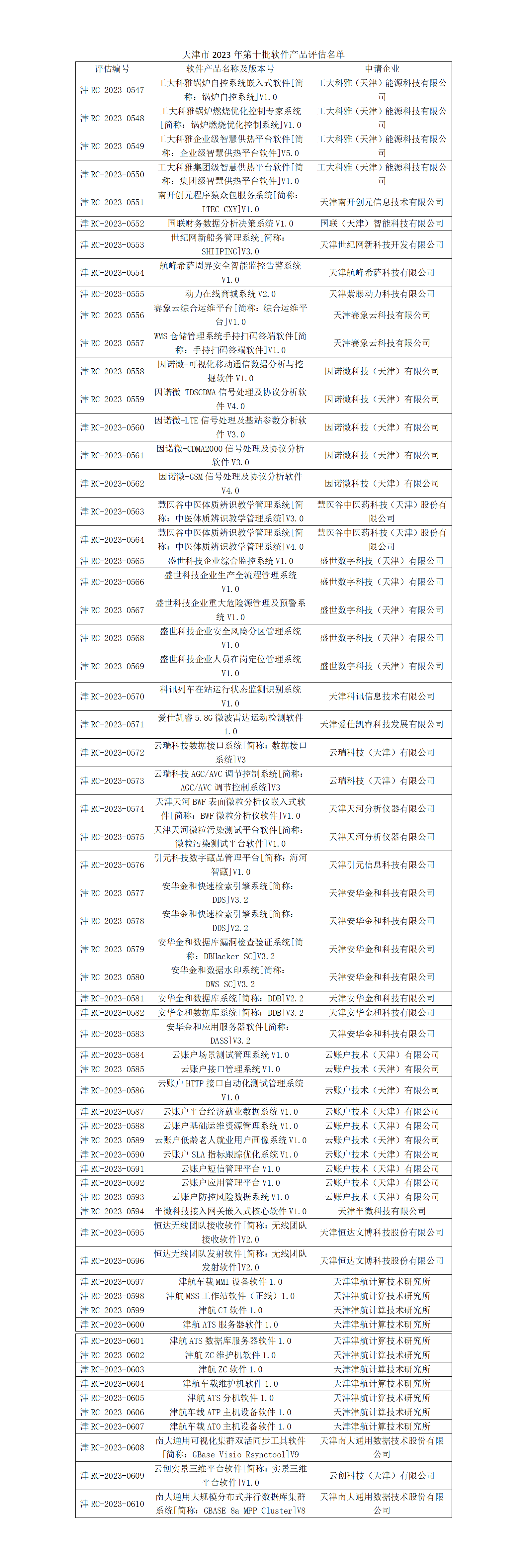 天津市2023年第十批软件产品评估名单_01.png