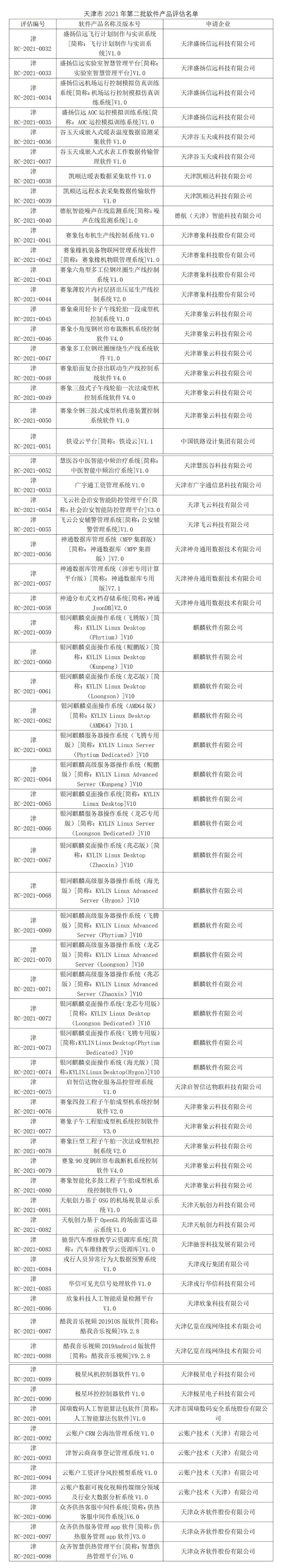 协会召开二月份“双软”评估评审会_small.jpg