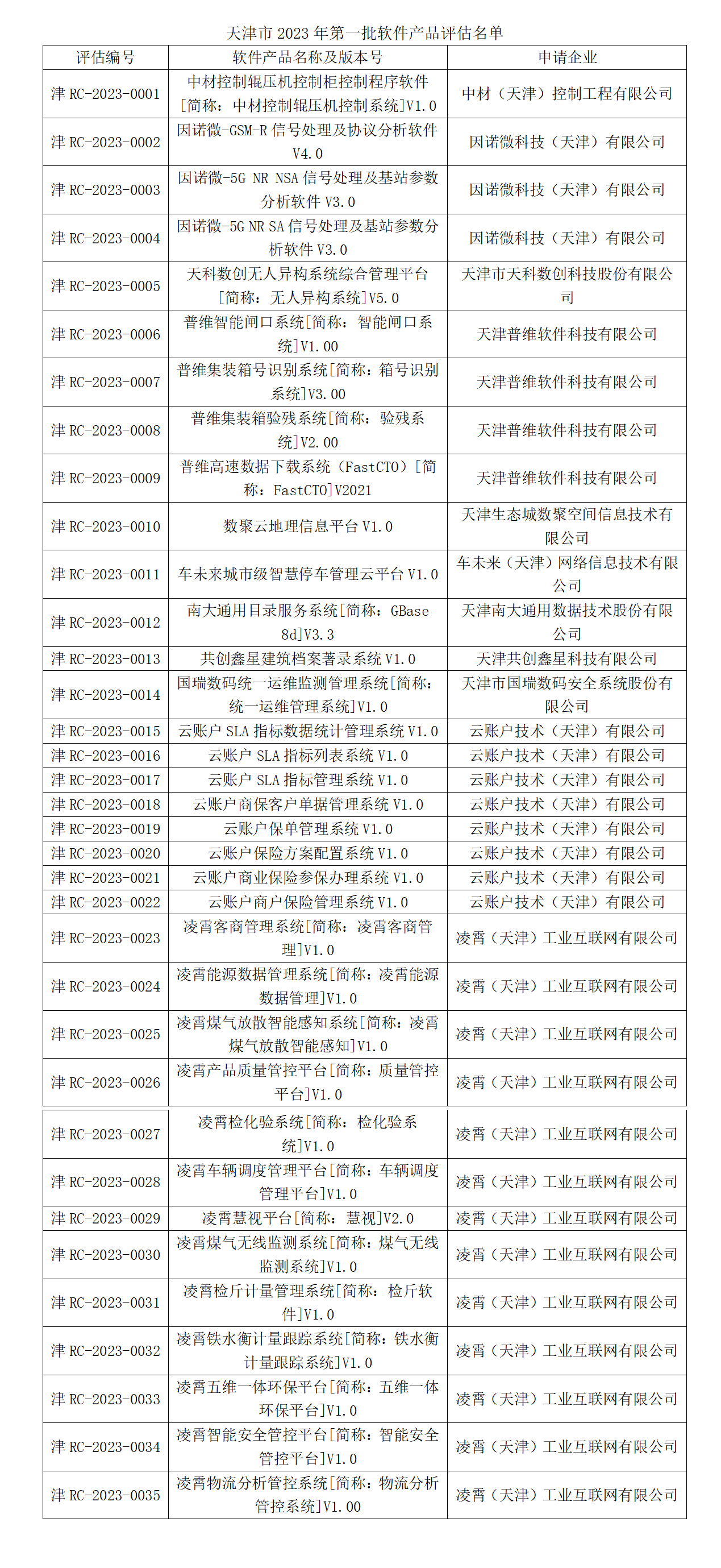 天津市2023年第一批软件产品评估结果公示_01.png