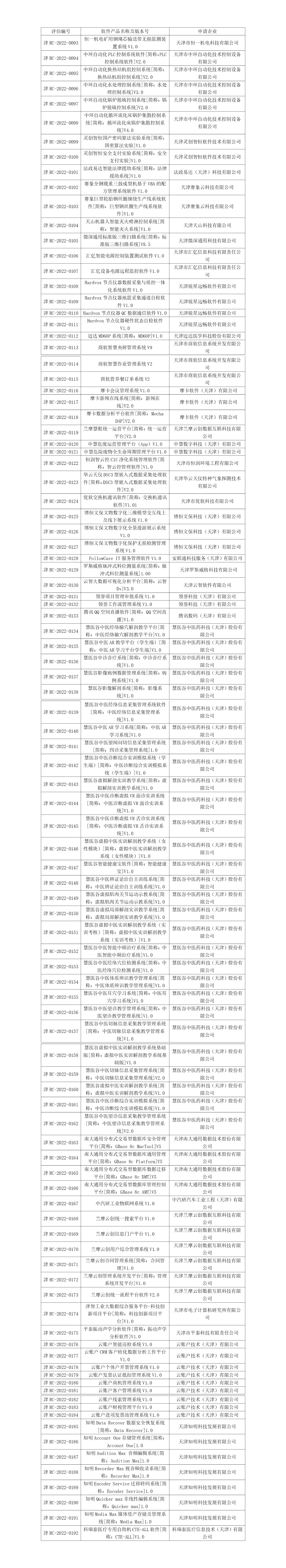 天津市2022年第三批软件产品评估结果公示_01_small.png