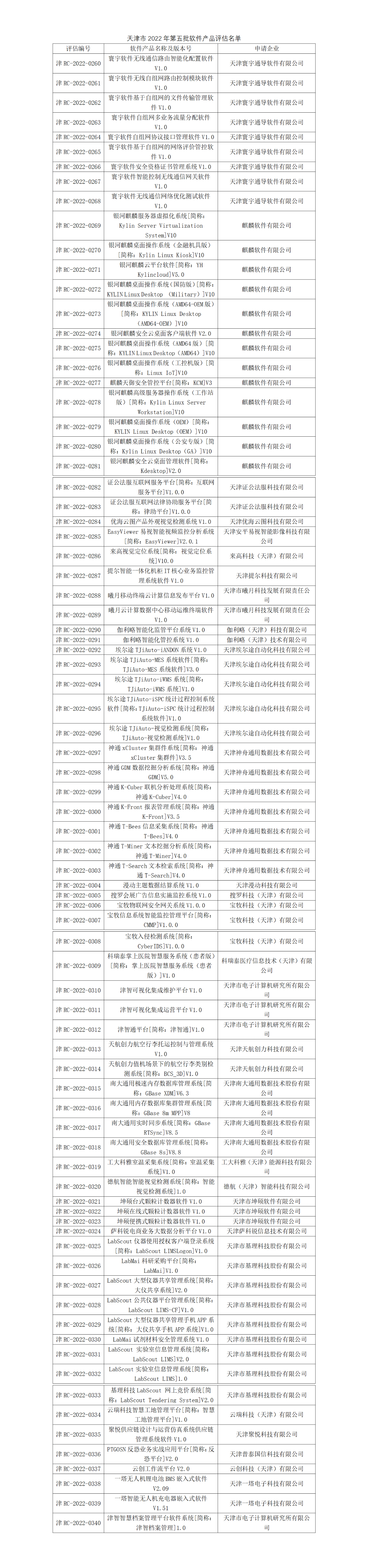 协会召开五月份“双软”评估评审会_01_small.png