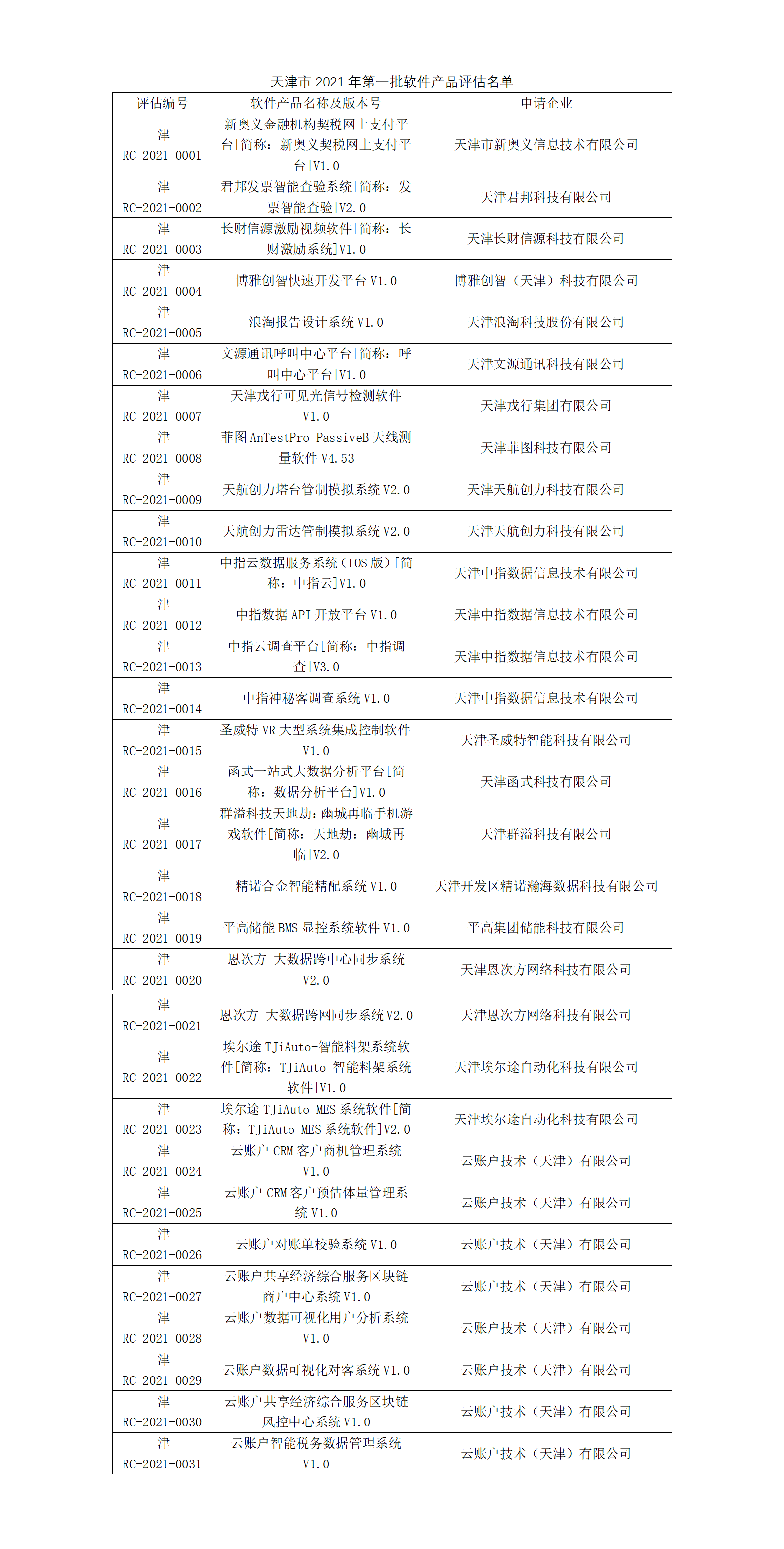 协会召开一月份“双软”评估评审会.png