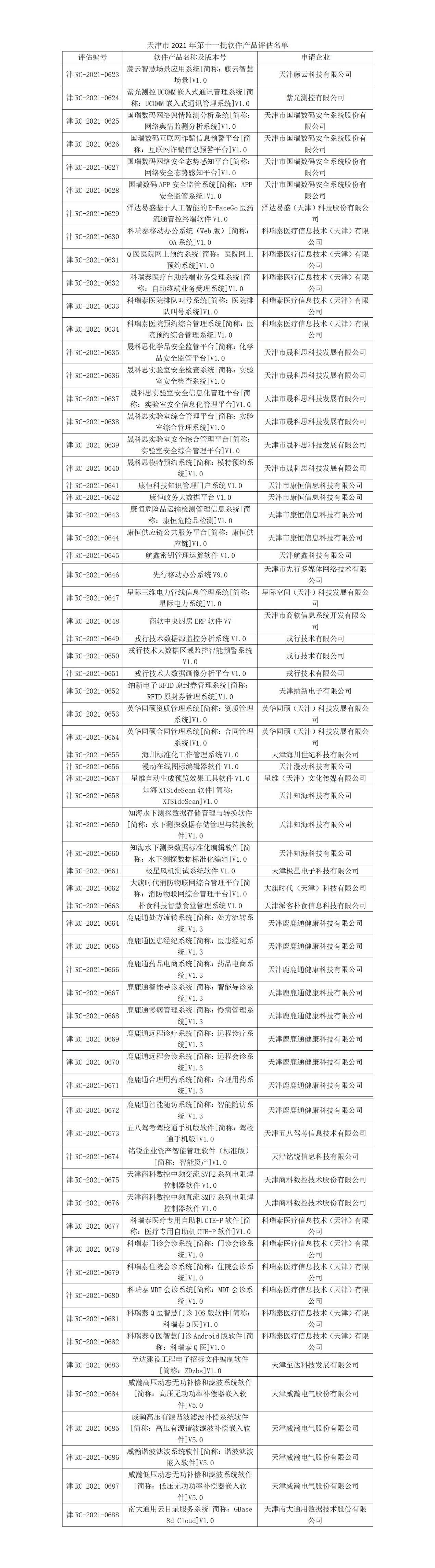天津市2021年第十一批软件产品评估名单_small.jpg