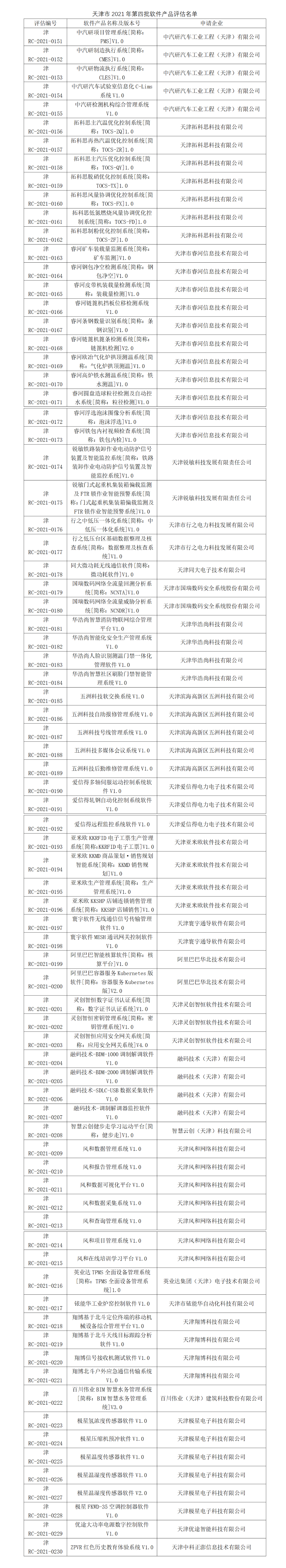 协会召开四月份“双软”评估评审会_small.png