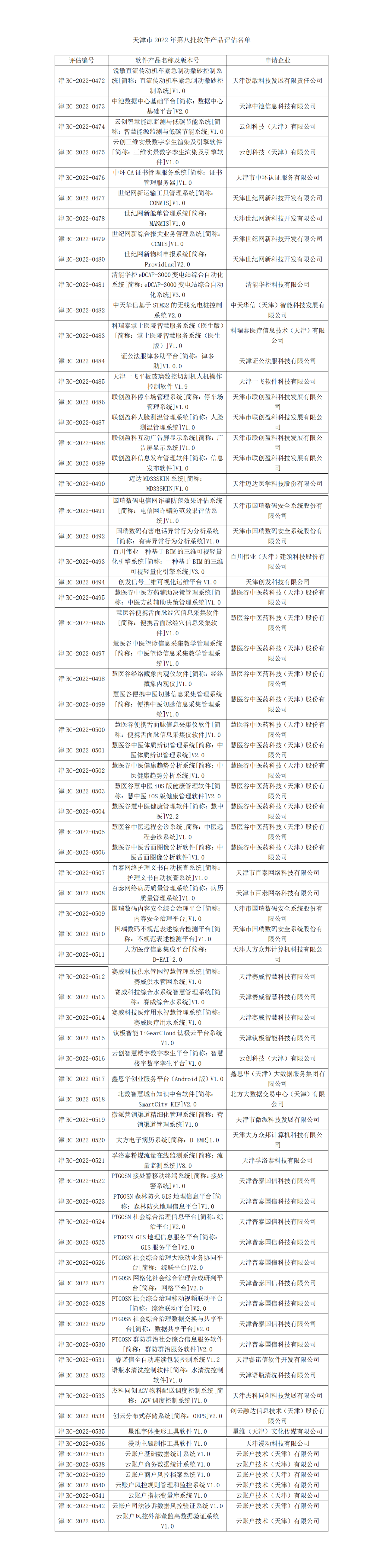 天津市2022年第八批软件产品评估结果公示_01_small.png